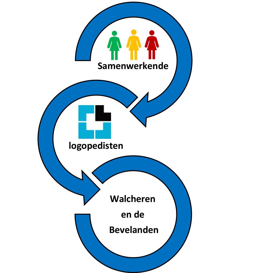samenwerkingsverband
